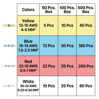 Solder Wire Connectors